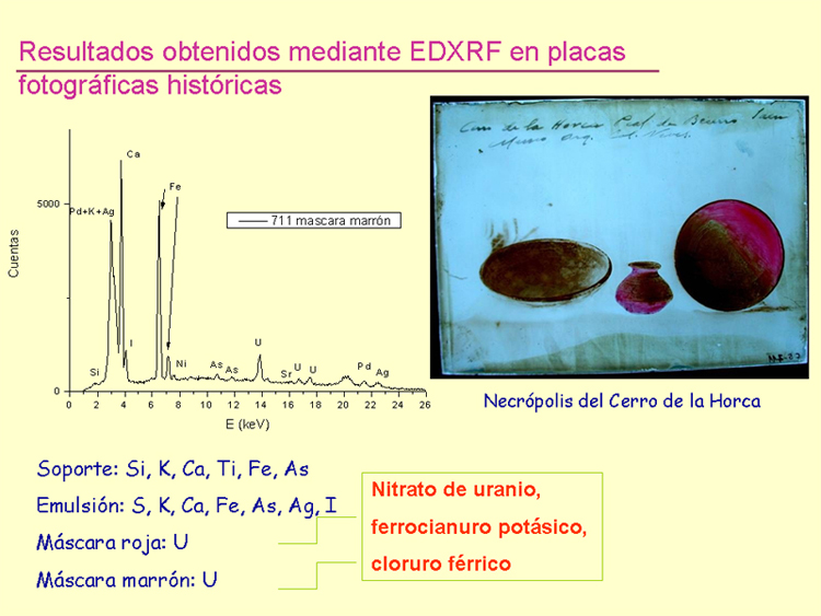 Análisis de fotografía XRF